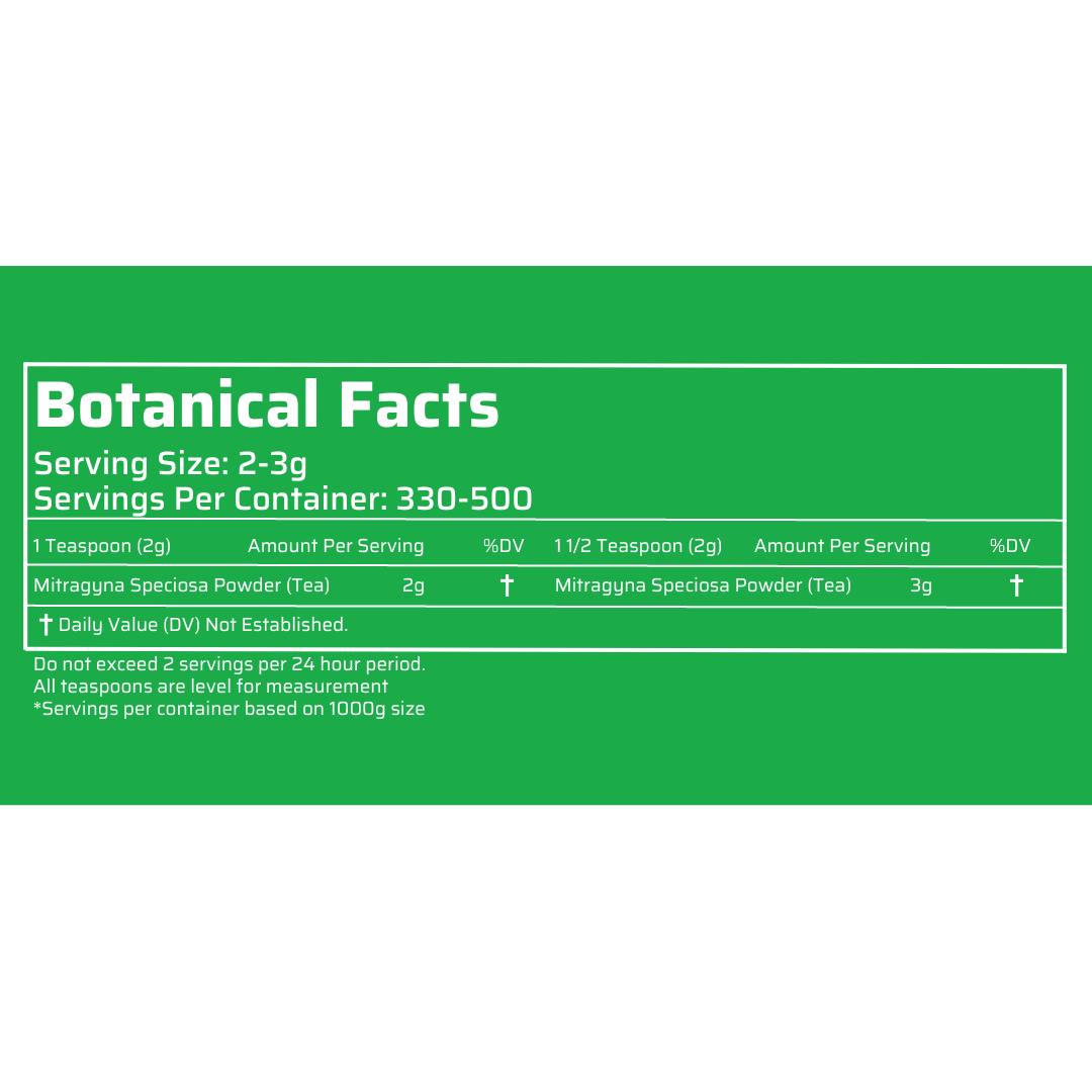 kratom botanical facts